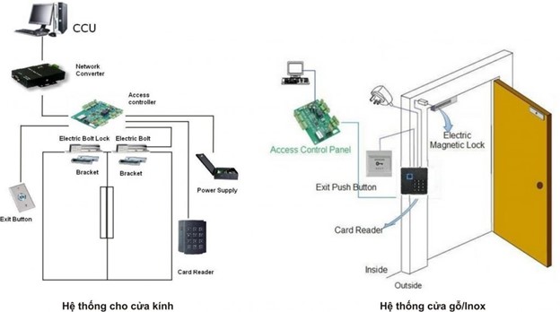 GP-ACCE-1